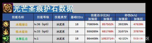 dnf公益服5弟觉醒立绘曝光！机械改造人稳了，12月嘉年华将正式揭晓1000