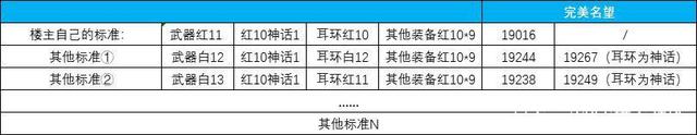 地下城私服-与勇士私服110主线（地下城私服-与勇士私服110主线任务）1011