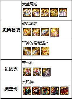 地下城私服-与勇士私服续篇完整版：探究游戏的魅力