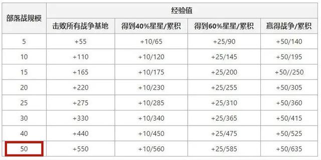 dnf公益服发布网100级上线两个月，首件改造7智慧产物诞生，一件装备60%技攻1041