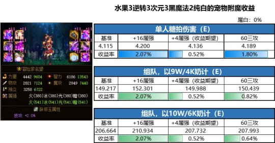 dnfsf官方视频的影子已经得到证实，工人正在修建违章建筑106