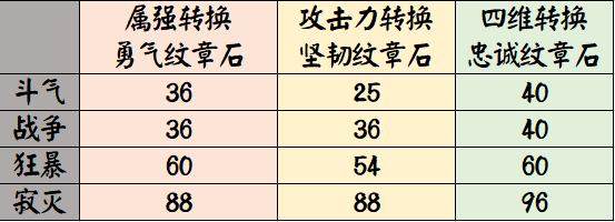 dnf公益服韩服4.3男漫游职业平衡改版加强，优化攻击判定，增加攻击力244