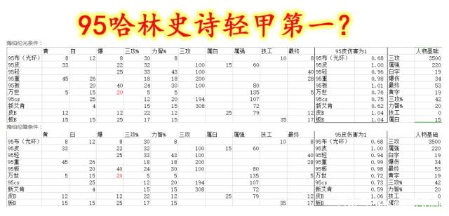 dnf公益服发布网7.08体验服更新，三大夏日活动出炉，又送玩家黄金增幅书374