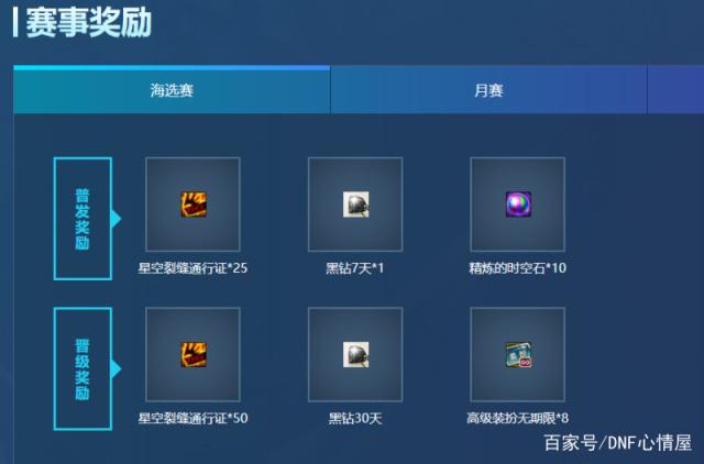 dnf刚开私服418