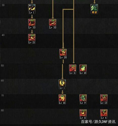 60版本地下城与勇士手游私服419