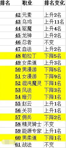 dnf公益服发布网强化获得史诗级加强，自带卡恩宝珠，锻造九将堪比强化15？488