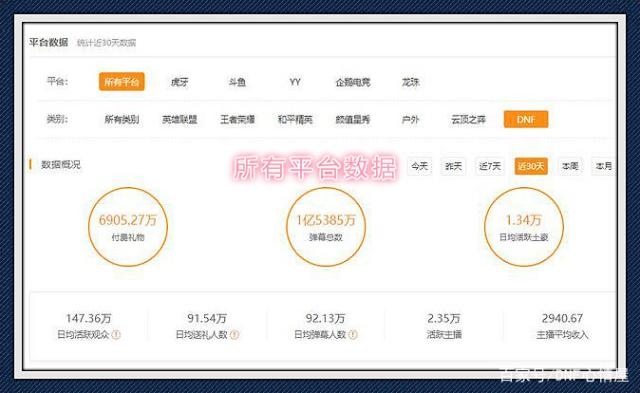 dnf公益服玩合金战士才送透明？1.20版本疑难解惑，这次策划不背锅545