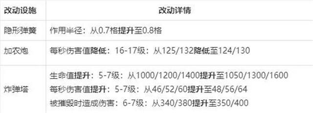 dnf公益服发布网旭旭宝宝晒12年前装备，颜色已成亮点，史诗是绿色的622
