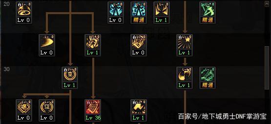 地下城私服-与勇士私服手游7测（地下城私服-与勇士私服手游测试服）703