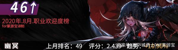 dnf歪歪私服外挂748
