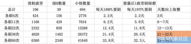 dnfsf188战令奖励免费送，希洛克征战模式讲解，这些奖励不容错过960